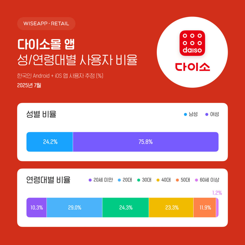 다이소 인구통계
