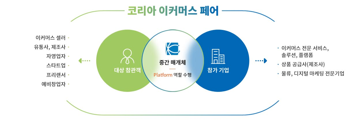 코이페