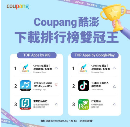 쿠팡 대만앱 1위