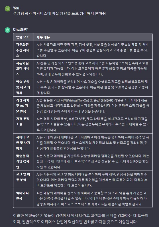 생성형AI가_이커머스에_미칠_영향