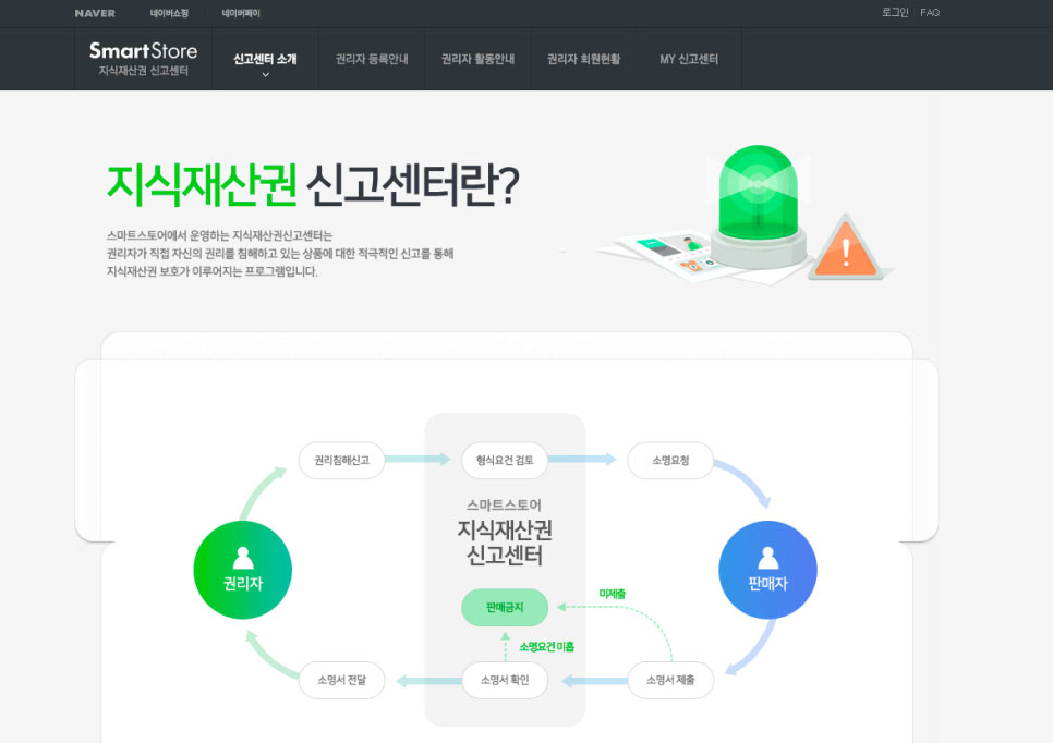 네이버 지식재산권 신고센터