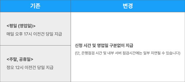 24시간야간선정산 운영시간