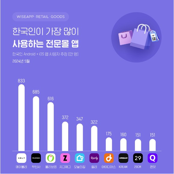 전문몰 앱 순위