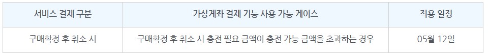 스마트스토어 비즈월렛 가상계좌