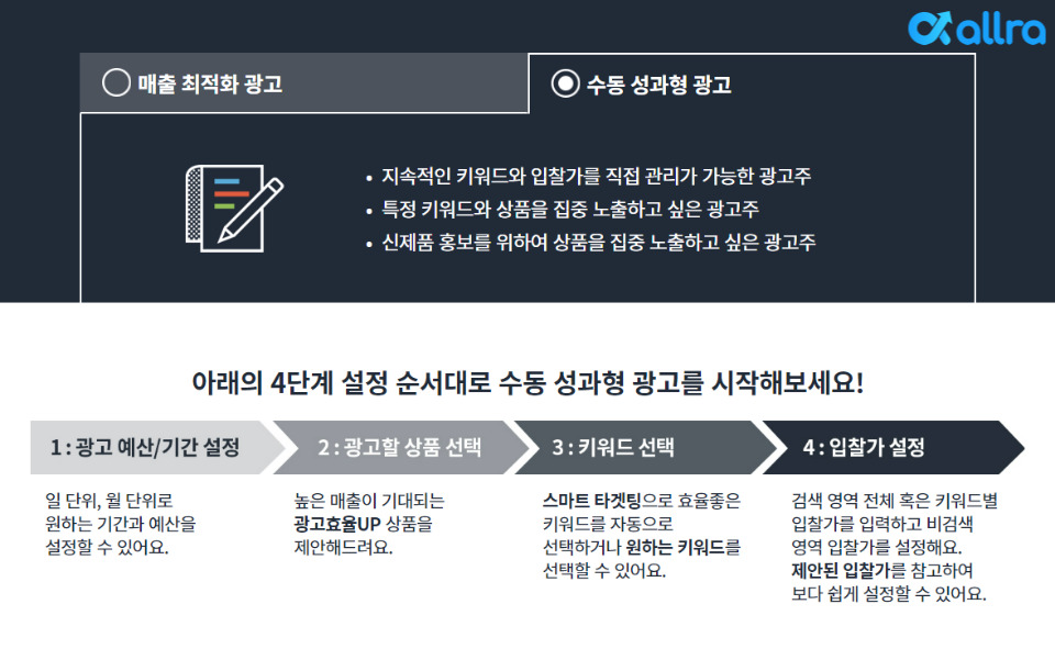 쿠팡-광고-종류별-상세-내용