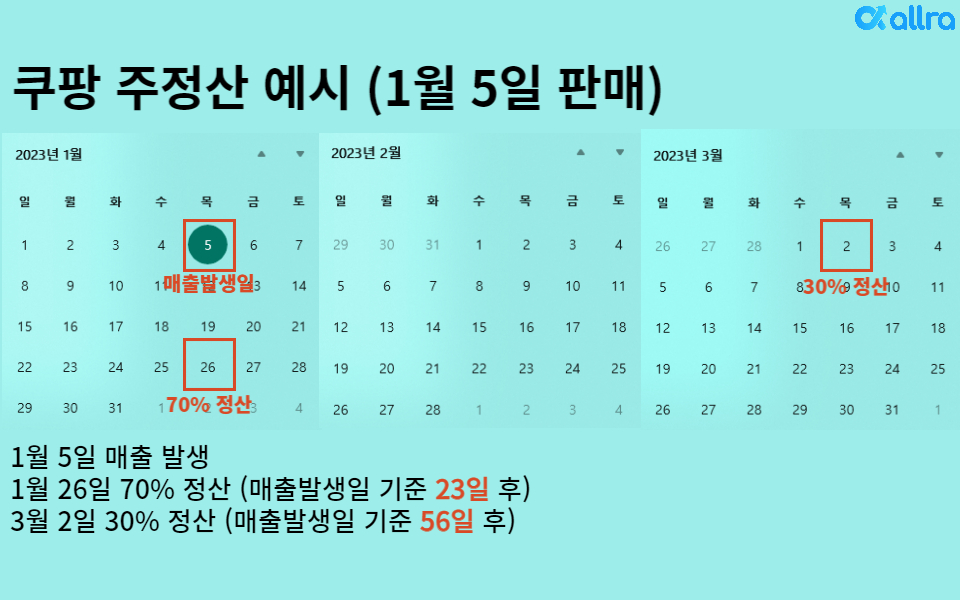 쿠팡 주정산 예시