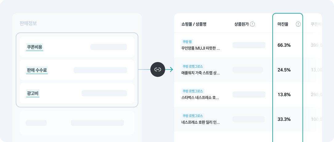 상품마진 안내5