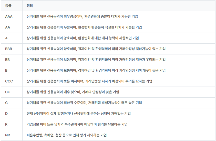 나이스이크레딧 평가정보 기준