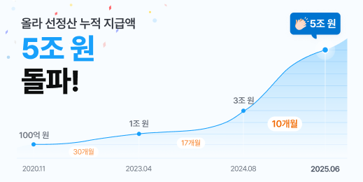 이커머스 통합 선정산 올라핀테크, 누적 지급액 5조 원 돌파…자금관리 플랫폼으로의 진화 가속